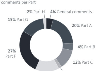 Evaluation of the feedback on the Guidelines 2023