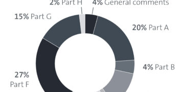 Evaluation of the feedback on the Guidelines 2023