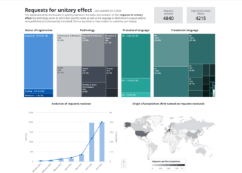 New dashboard reveals demand for Unitary Patents