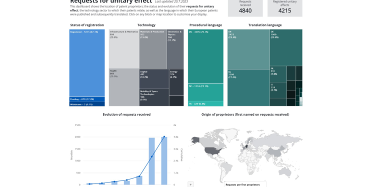 New dashboard reveals demand for Unitary Patents