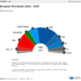 Election 2024: Updated seat projection for new European Parliament | News | European Parliament Election 2024: Updated seat projection for new European Parliament | News | European Parliament